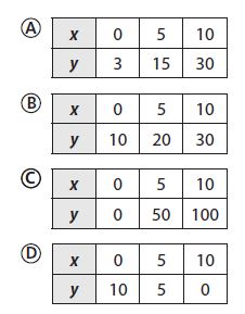 Go Math Grade 8 Answer Key Chapter 6 Functions – Go Math Answer Key