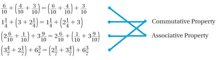 Go-Math-Grade-4-Answer-Key-Chapter-7-Add-and-Subtract-Fractions-Page-No ...