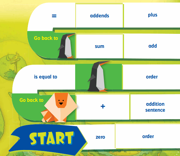 Go Math Grade 1 Chapter 1 Answer Key Pdf Addition Concepts Go Math