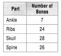 Texas Go Math Grade 5 Lesson 1.1 Answer Key Properties – Go Math Answer Key