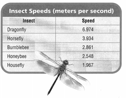 Texas Go Math Grade 5 Lesson 1.5 Answer Key Round Decimals – Go Math ...