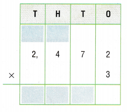 Texas Go Math Grade 5 Unit 6 Answer Key 5 – Go Math Answer Key