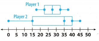 Texas Go Math Grade 7 Module 12 Quiz Answer Key 1 – Go Math Answer Key