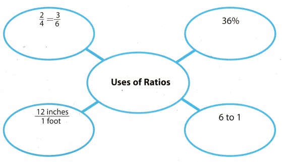 Texas Go Math Grade 7 Module 2 Answer Key Rates and Proportionality ...