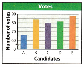 Texas Go Math Grade 7 Unit 6 Study Guide Review Answer Key – Go Math ...