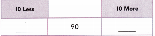 Texas Go Math Grade 1 Lesson 10.7 Answer Key 15 – Go Math Answer Key