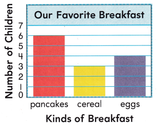 Texas Go Math Grade 1 Lesson 19.7 Answer Key Represent Data – Go Math ...