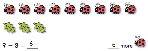 Texas Go Math Grade 1 Lesson 5.4 Answer Key Use Pictures and ...