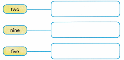 Texas Go Math Grade 1 Unit 1 Answer Key 5 – Go Math Answer Key