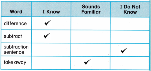 Texas Go Math Grade 1 Unit 2 Answer Key Number and Operations: Addition ...