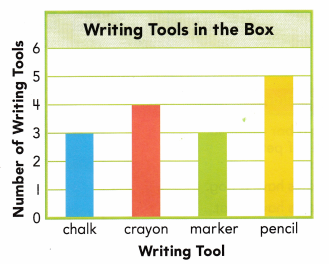 Texas Go Math Grade 2 Lesson 19.4 Answer Key Make Bar Graphs – Go Math ...