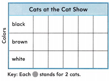 Texas Go Math Grade 2 Lesson 19.6 Answer Key 6 – Go Math Answer Key