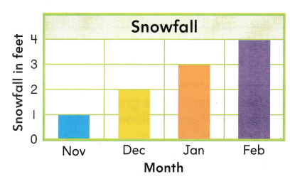 Texas Go Math Grade 2 Unit 5 Assessment Answer Key – Go Math Answer Key