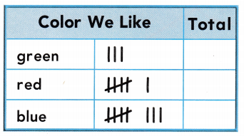 Texas Go Math Grade 2 Unit 5 Answer Key 1 – Go Math Answer Key