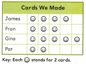 Texas Go Math Grade 2 Unit 5 Assessment Answer Key 6 – Go Math Answer Key