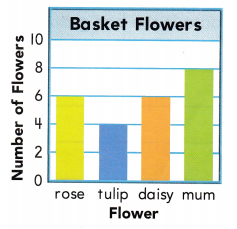 Texas Go Math Grade 2 Unit 5 Assessment Answer Key 7 – Go Math Answer Key
