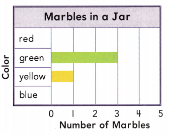 Texas Go Math Grade 2 Unit 5 Assessment Answer Key 8 – Go Math Answer Key