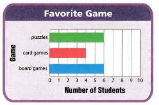 Texas Go Math Grade 3 Unit 5 Answer Key 2 – Go Math Answer Key
