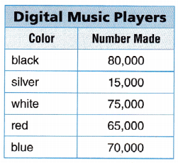 Texas Go Math Grade 3 Unit 6 Assessment Answer Key – Go Math Answer Key