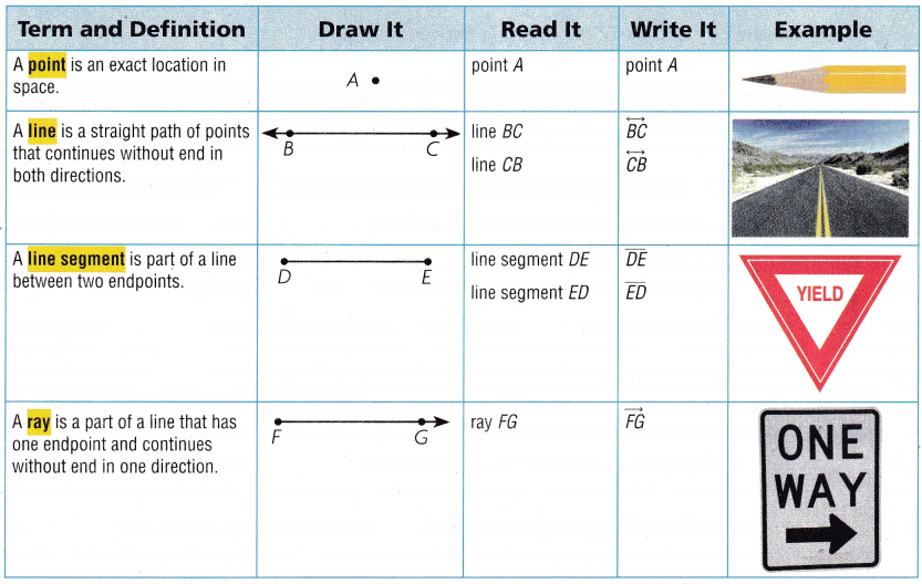 Texas Go Math Grade 4 Lesson 13.1 Answer Key Lines, Rays, and Angles ...