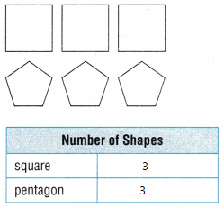 Texas Go Math Grade 4 Unit 5 Answer Key Data Analysis – Go Math Answer Key