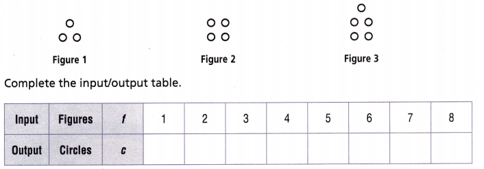 Texas Go Math Grade 5 Lesson 10.1 Answer Key Number Patterns – Go Math ...