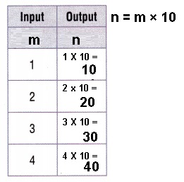 Texas Go Math Grade 5 Lesson 10.1 Answer Key Number Patterns – Go Math ...