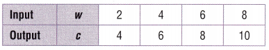 Texas Go Math Grade 5 Lesson 10.2 Answer Key Number Patterns in Tables ...