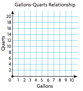 Texas Go Math Grade 5 Lesson 13.3 Answer Key 15 – Go Math Answer Key