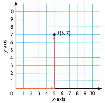 Texas Go Math Grade 5 Lesson 14.1 Answer Key 2 – Go Math Answer Key