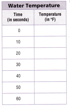 Texas Go Math Grade 5 Lesson 14.2 Answer Key 1 – Go Math Answer Key