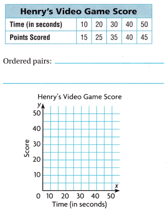 Texas Go Math Grade 5 Lesson 14.2 Answer Key 12 – Go Math Answer Key