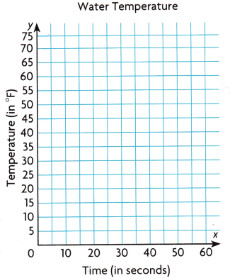 Texas Go Math Grade 5 Lesson 14.2 Answer Key 2 – Go Math Answer Key