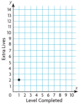 Texas Go Math Grade 5 Lesson 14.3 Answer Key 10 – Go Math Answer Key
