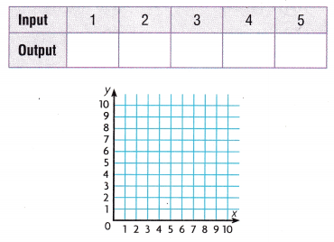 Texas Go Math Grade 5 Lesson 14.3 Answer Key 2 – Go Math Answer Key