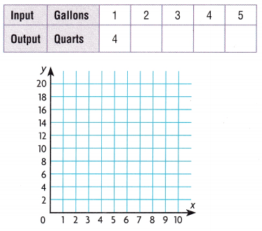 Texas Go Math Grade 5 Lesson 14.4 Answer Key 13 – Go Math Answer Key
