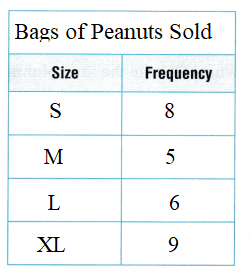 Texas Go Math Grade 5 Lesson 15.1 Answer Key Make Frequency Tables – Go ...