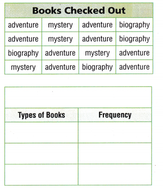 Texas Go Math Grade 5 Lesson 15.1 Answer Key 3 – Go Math Answer Key