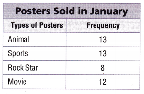 Texas Go Math Grade 5 Lesson 15.2 Answer Key 2 – Go Math Answer Key