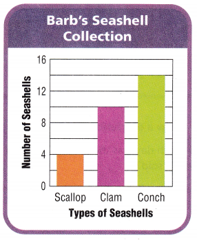 Texas Go Math Grade 5 Lesson 15.4 Answer Key 2 – Go Math Answer Key