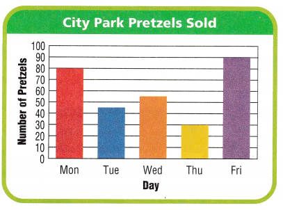 Texas Go Math Grade 5 Lesson 15.4 Answer Key Analyze Bar Graphs – Go ...