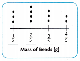 Texas Go Math Grade 5 Lesson 16.1 Answer Key Make Dot Plots – Go Math ...