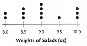 Texas Go Math Grade 5 Lesson 16.2 Answer Key 13 – Go Math Answer Key