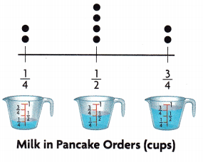 Texas Go Math Grade 5 Lesson 16.2 Answer Key Analyze Dot Plots – Go ...