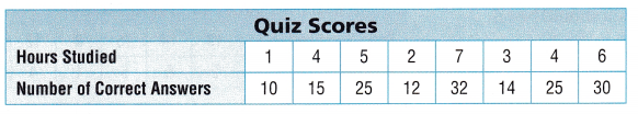 Texas Go Math Grade 5 Lesson 16.5 Answer Key 12 – Go Math Answer Key