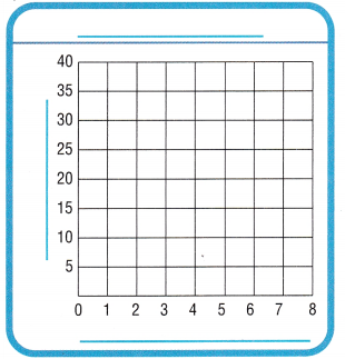 Texas Go Math Grade 5 Lesson 16.5 Answer Key 13 – Go Math Answer Key