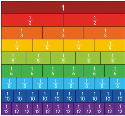 Texas Go Math Grade 5 Lesson 5.2 Answer Key Subtraction with Unequal ...