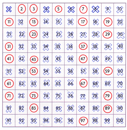 Texas Go Math Grade 5 Lesson 7.2 Answer Key Prime and Composite Numbers ...