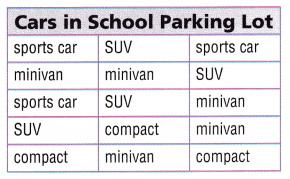Texas Go Math Grade 5 Module 15 Assessment Answer Key 2 – Go Math ...