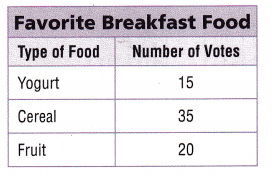 Texas Go Math Grade 5 Module 15 Assessment Answer Key 3 – Go Math ...